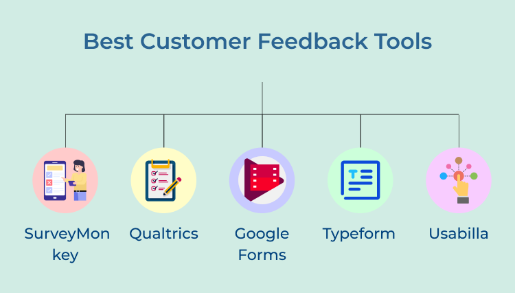 Best Customer Feedback Tools 
