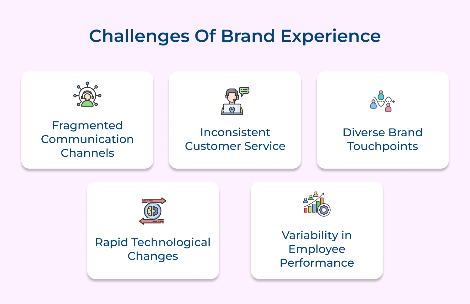 Challenges of brand experience