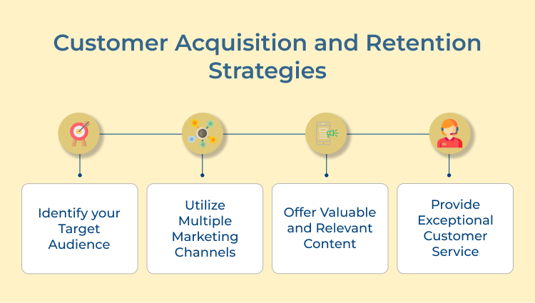 Customer Acquisition and Retention Strategies