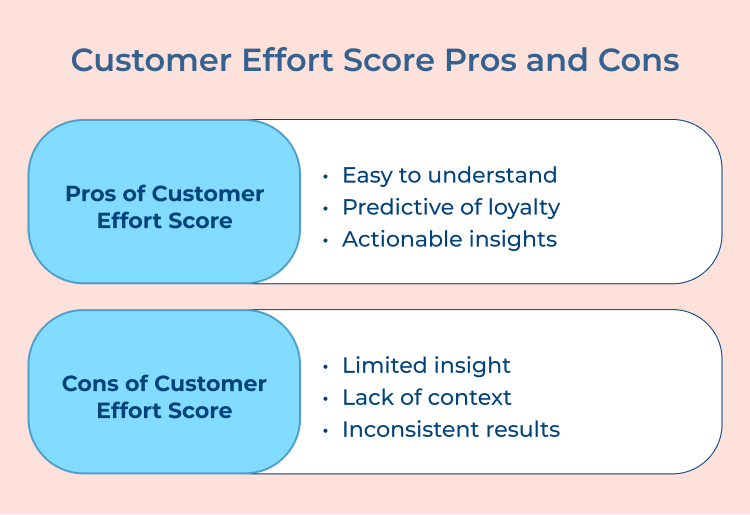 Customer Effort Score Improvement