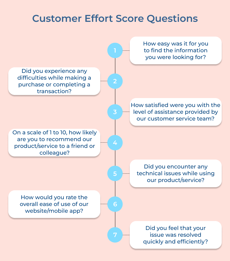 Customer Effort Score Questions