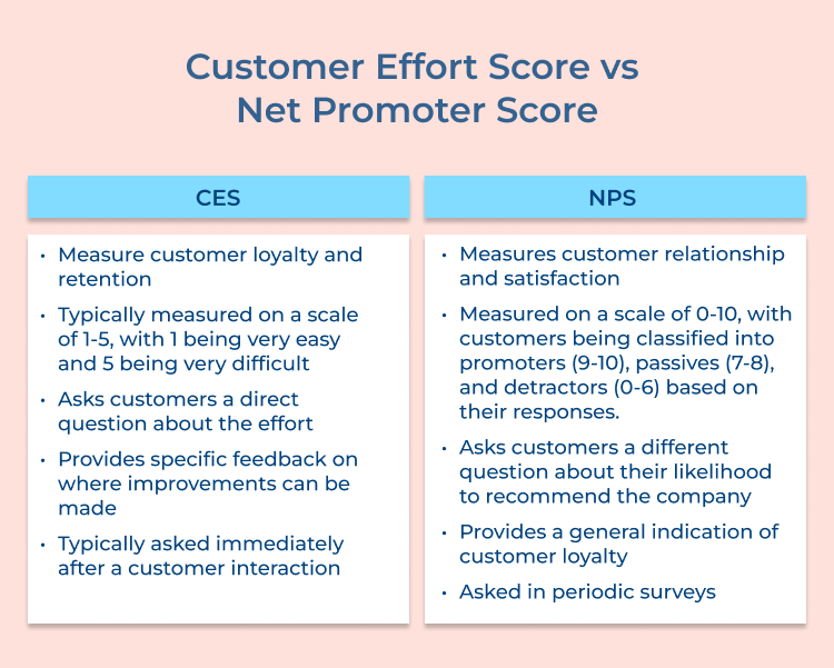 Customer Effort Score vs Net Promoter Score