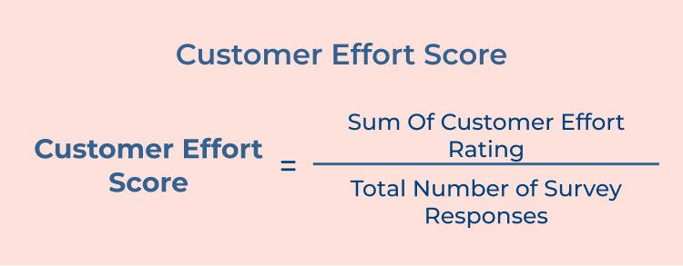 Customer Effort Score