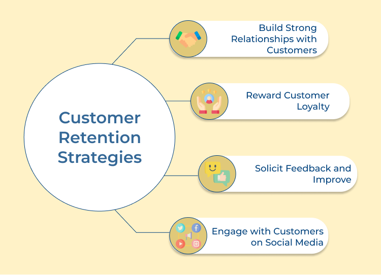 Customer Retention Strategies