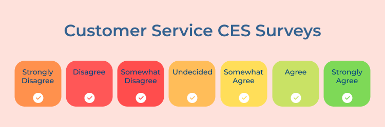 Customer Service CES Surveys