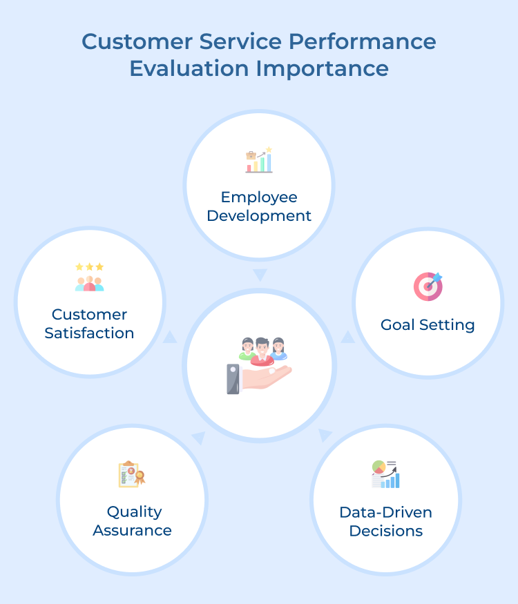 Customer Service Performance Evaluation Importance