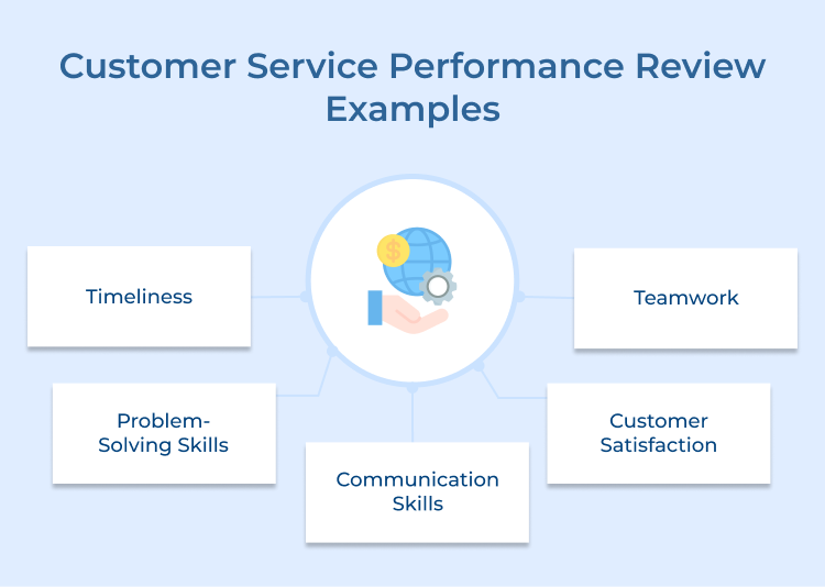 Customer Service Performance Review Examples