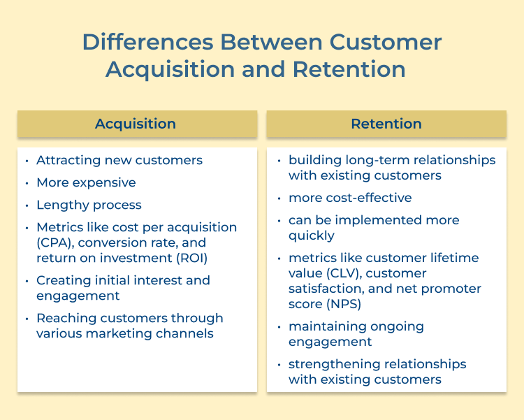 Differences Between Customer Acquisition and Retention  