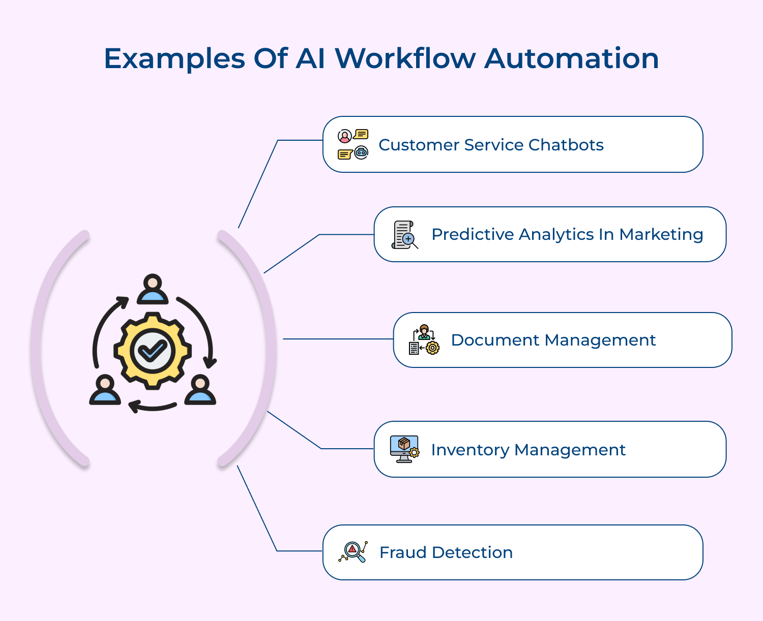 Examples of AI workflow automation