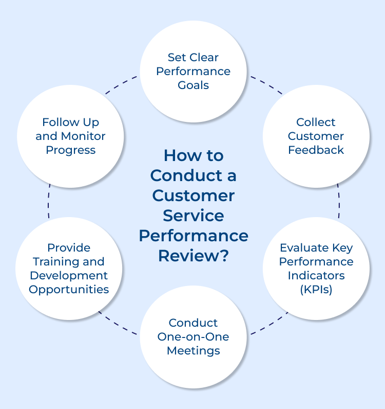 How to Conduct a Customer Service Performance Review