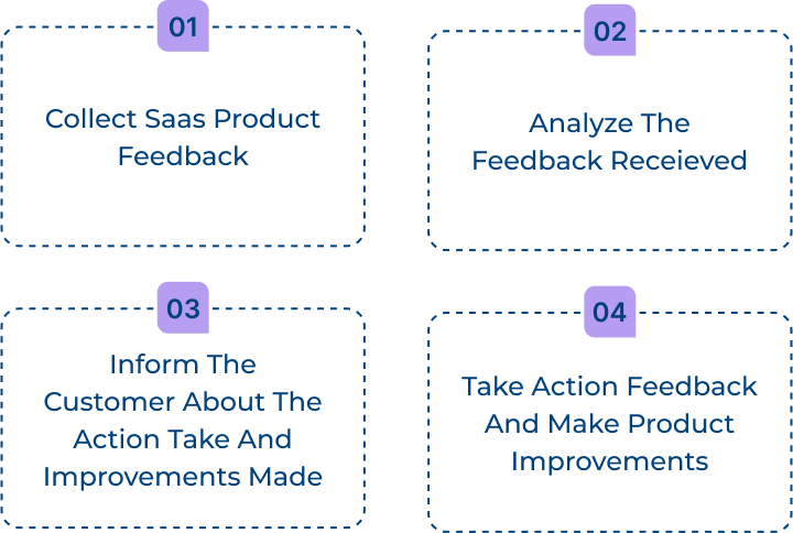 How to Implement a Customer Feedback Loop ACAF
