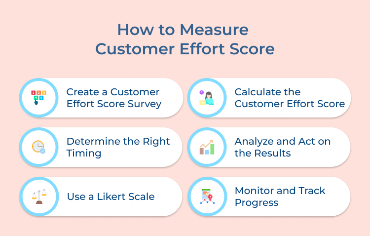 How to Measure Customer Effort Score