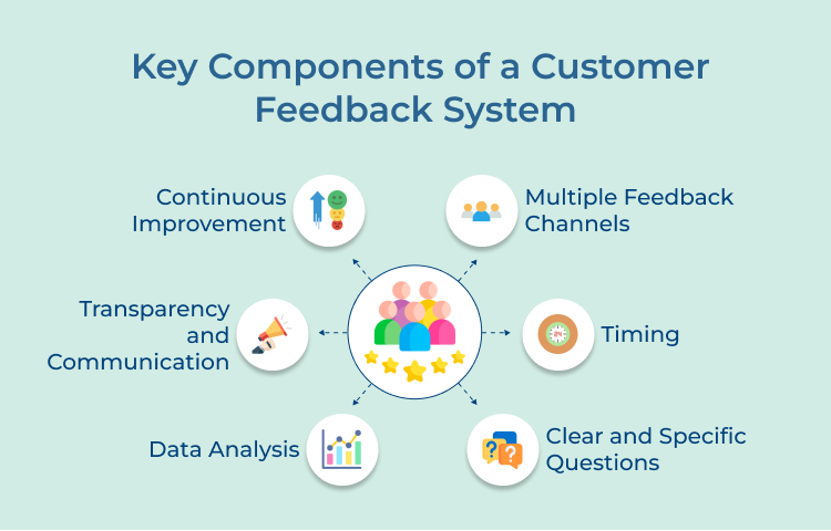 Key Components of a Customer Feedback System