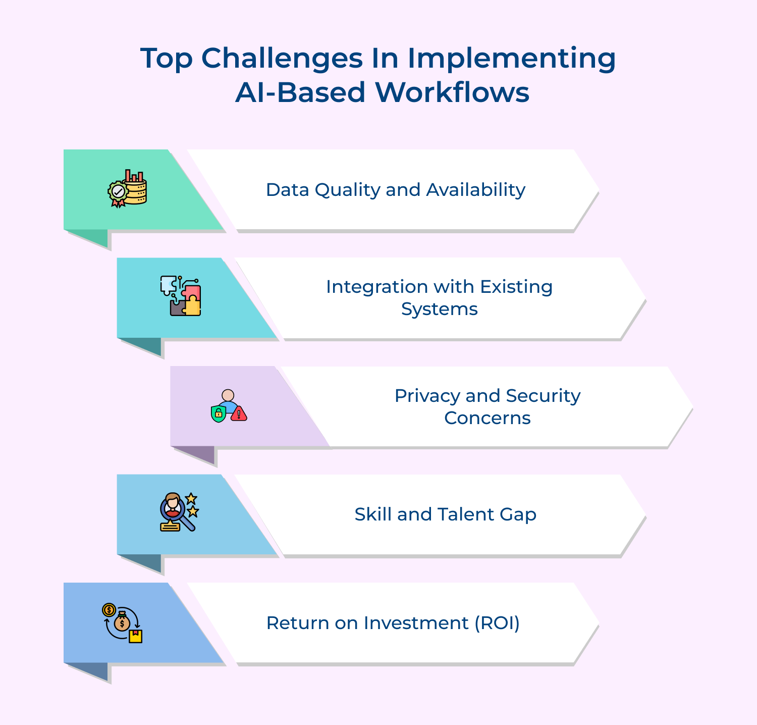 Top challenges in implementing AI-based workflows