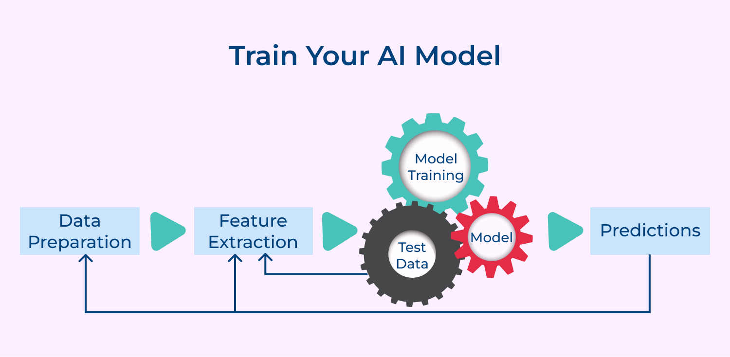 Train your AI model