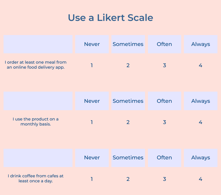 Use a Likert Scale