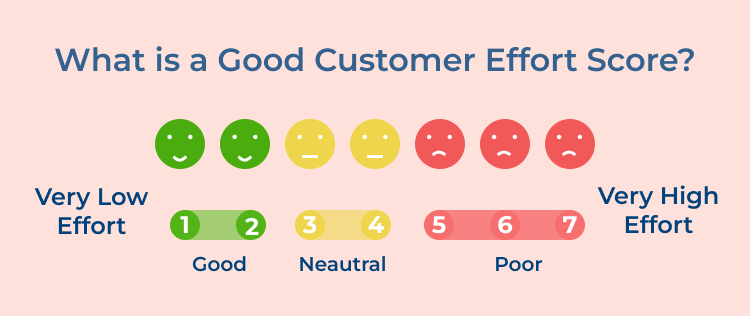 What is a Good Customer Effort Score