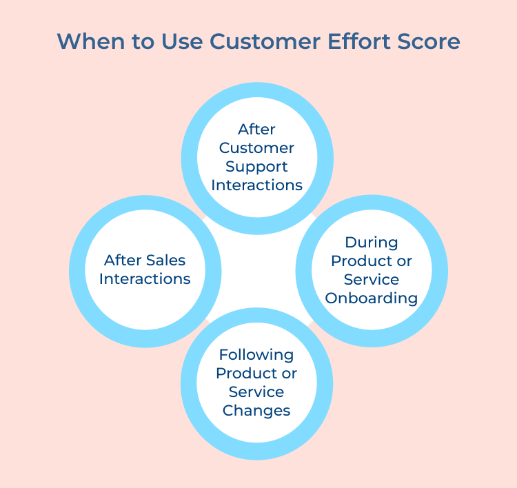 When to Use Customer Effort Score