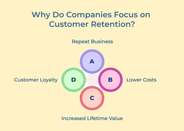 Why Do Companies Focus on Customer Retention
