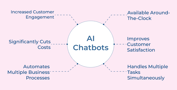 AI chatbots