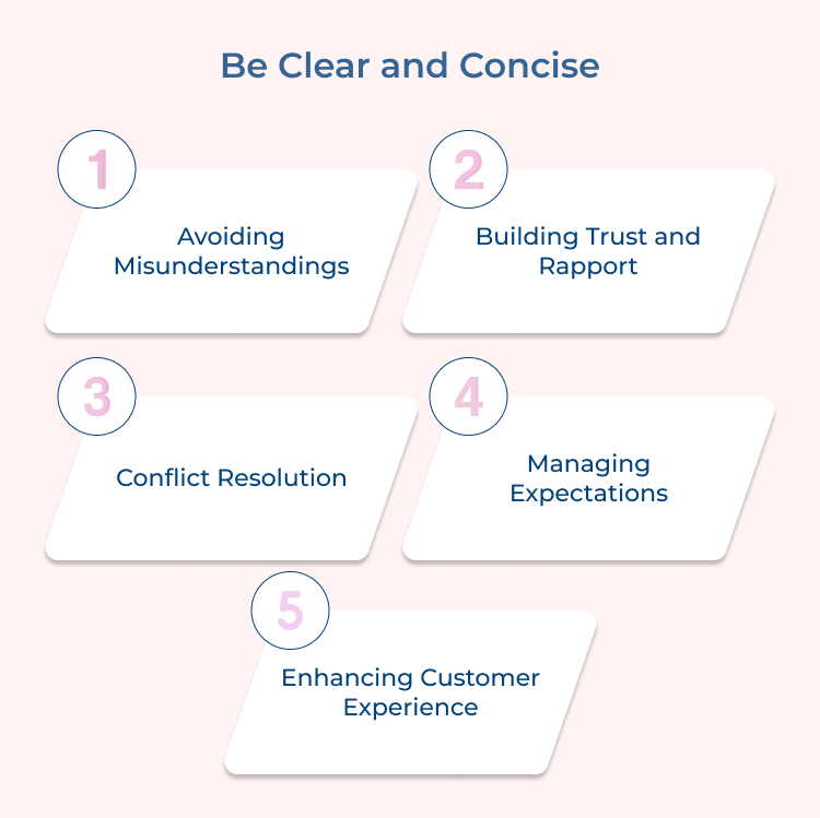 Be clear and concise