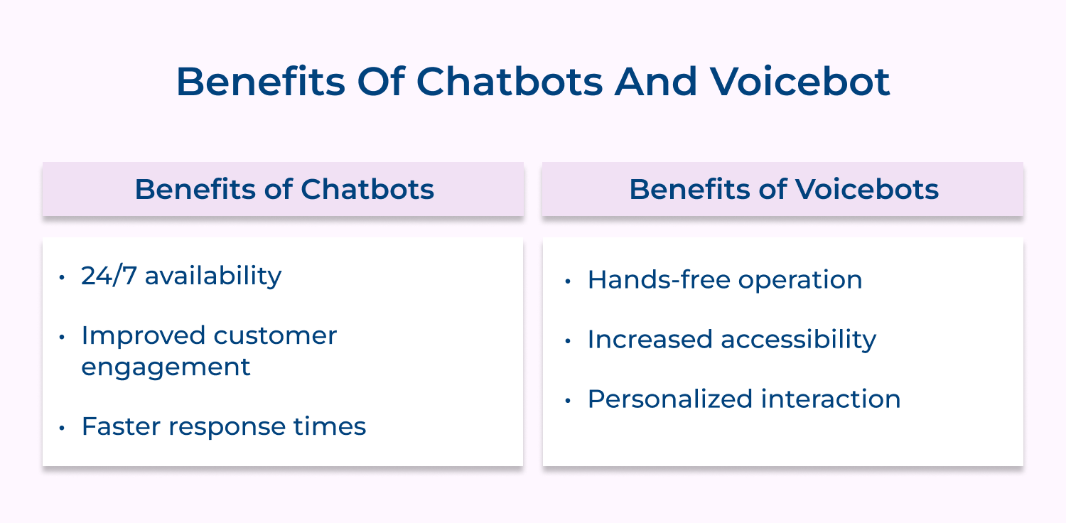 Benefits of chatbots and voicebot