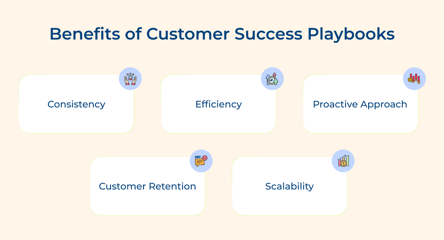 Benefits of customer success playbooks