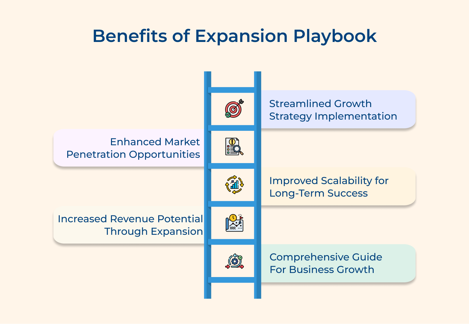Benefits of expansion playbook
