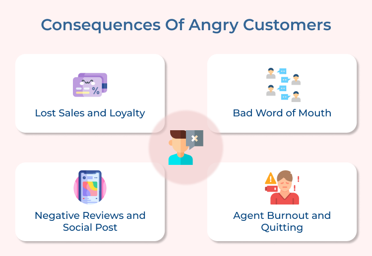 Consequences of angry customers