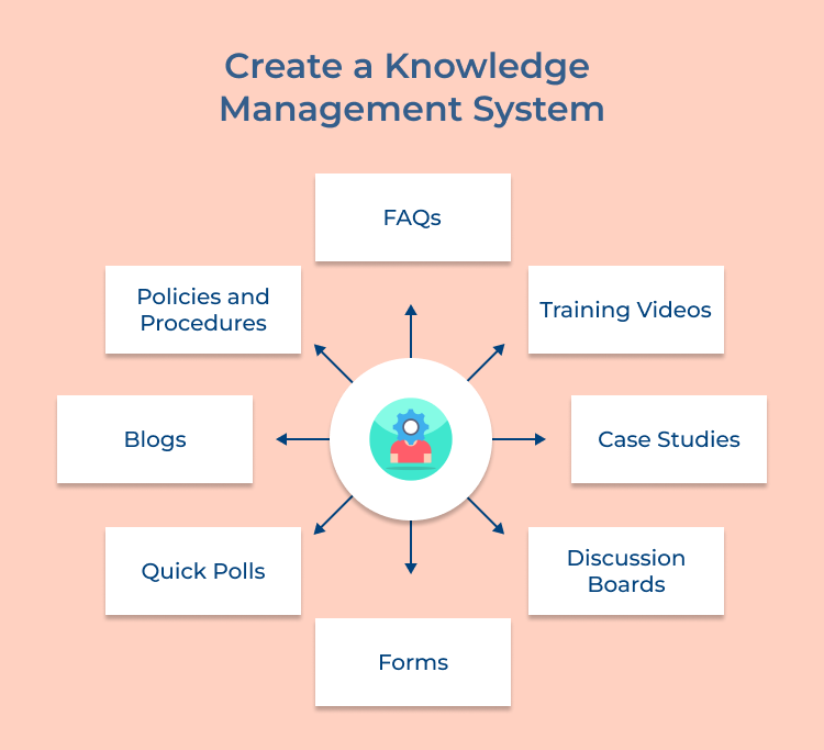 Create a knowledge management system