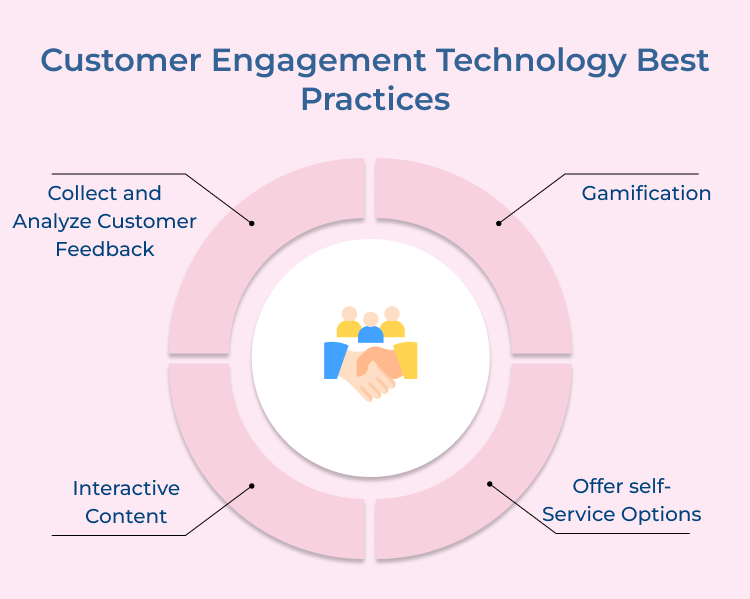 Customer engagement technology best practices