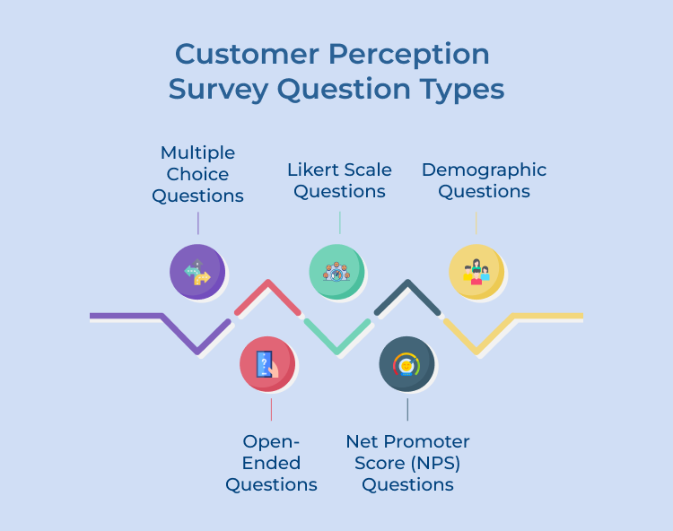 Customer perception survey question types
