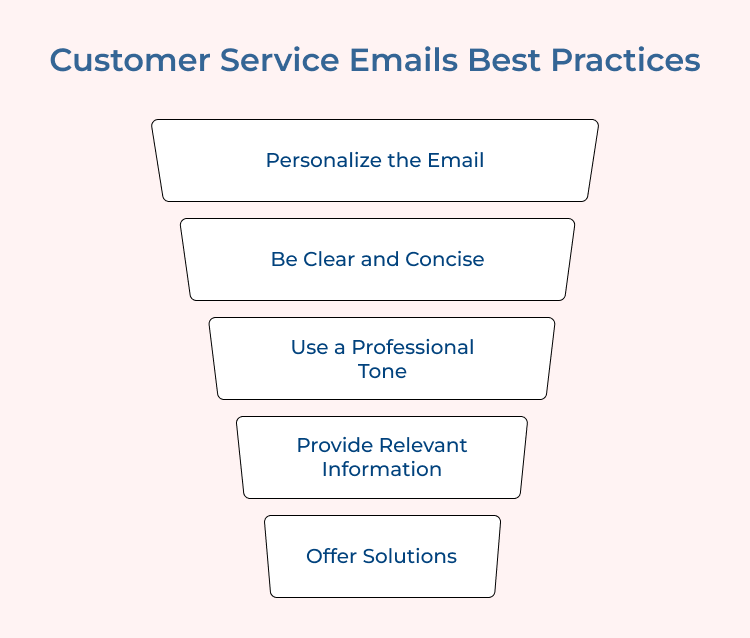 Customer service emails best practices