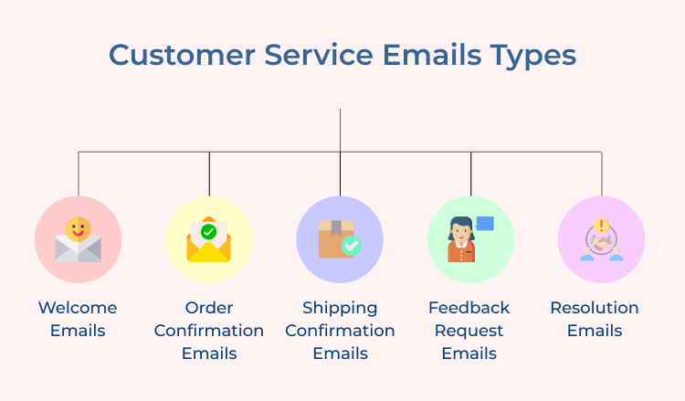 Customer service emails types