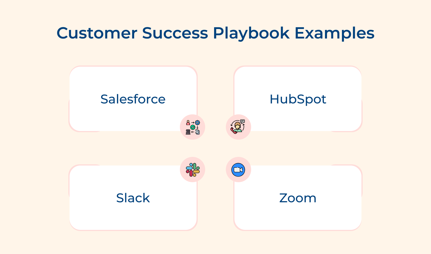 Customer success playbook examples