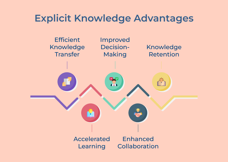 Explicit knowledge advantages