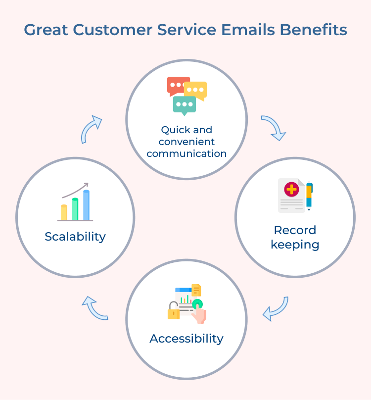 Great customer service emails benefits