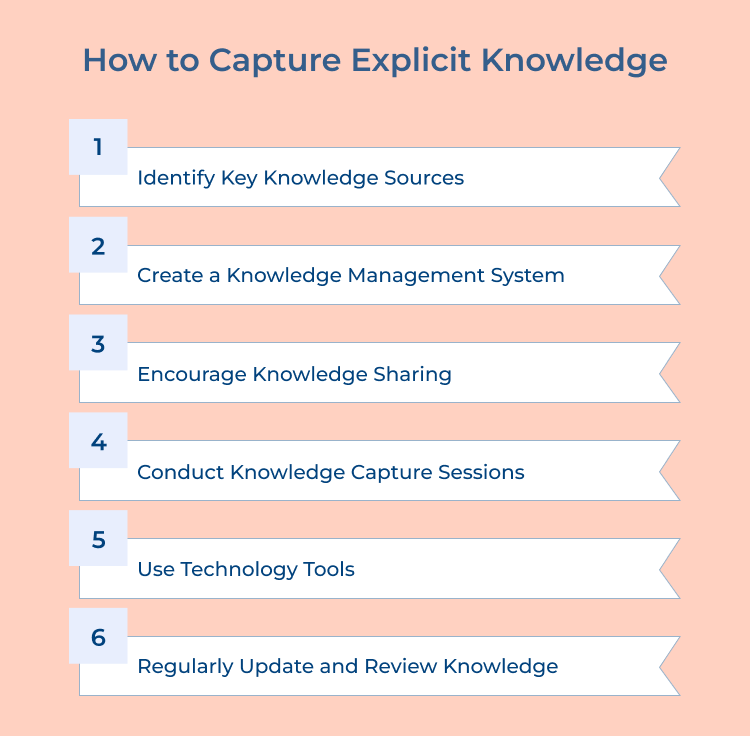 How to capture explicit knowledge