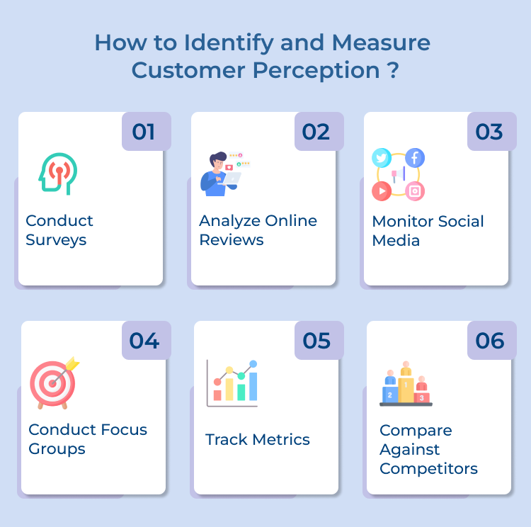 How to identify and measure customer perception