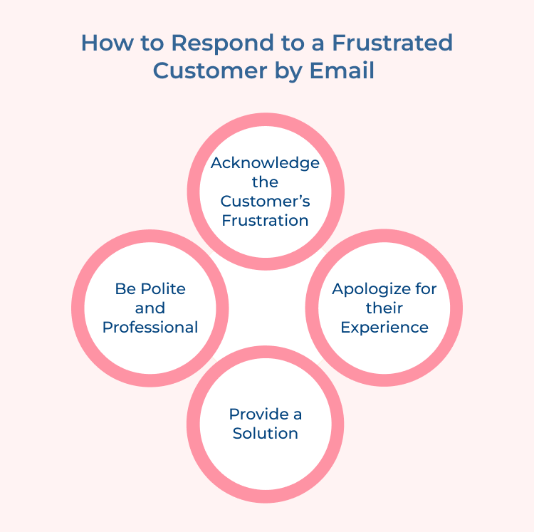 How to respond to a frustrated customer by email 