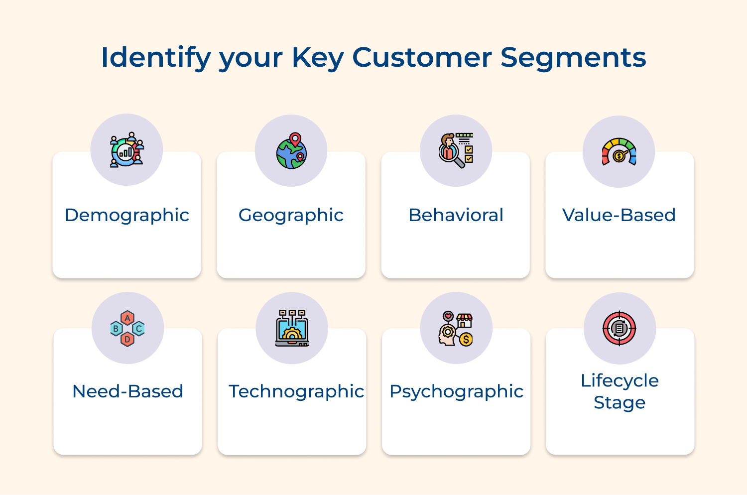 Identify your key customer segments