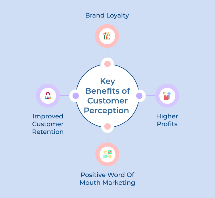 Key benefits of customer perception 