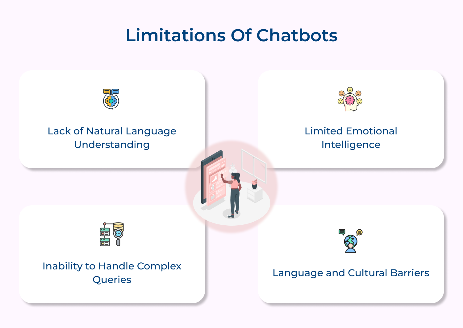 Limitations of chatbots