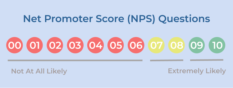Net promoter score (NPS) questions