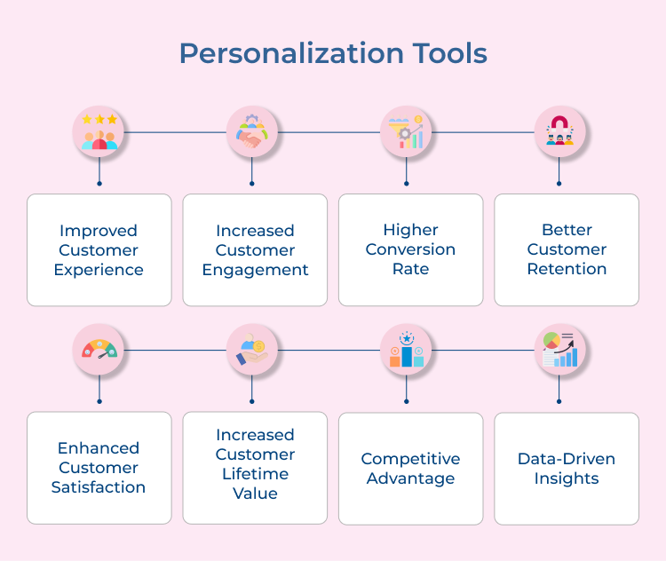 Personalization tools