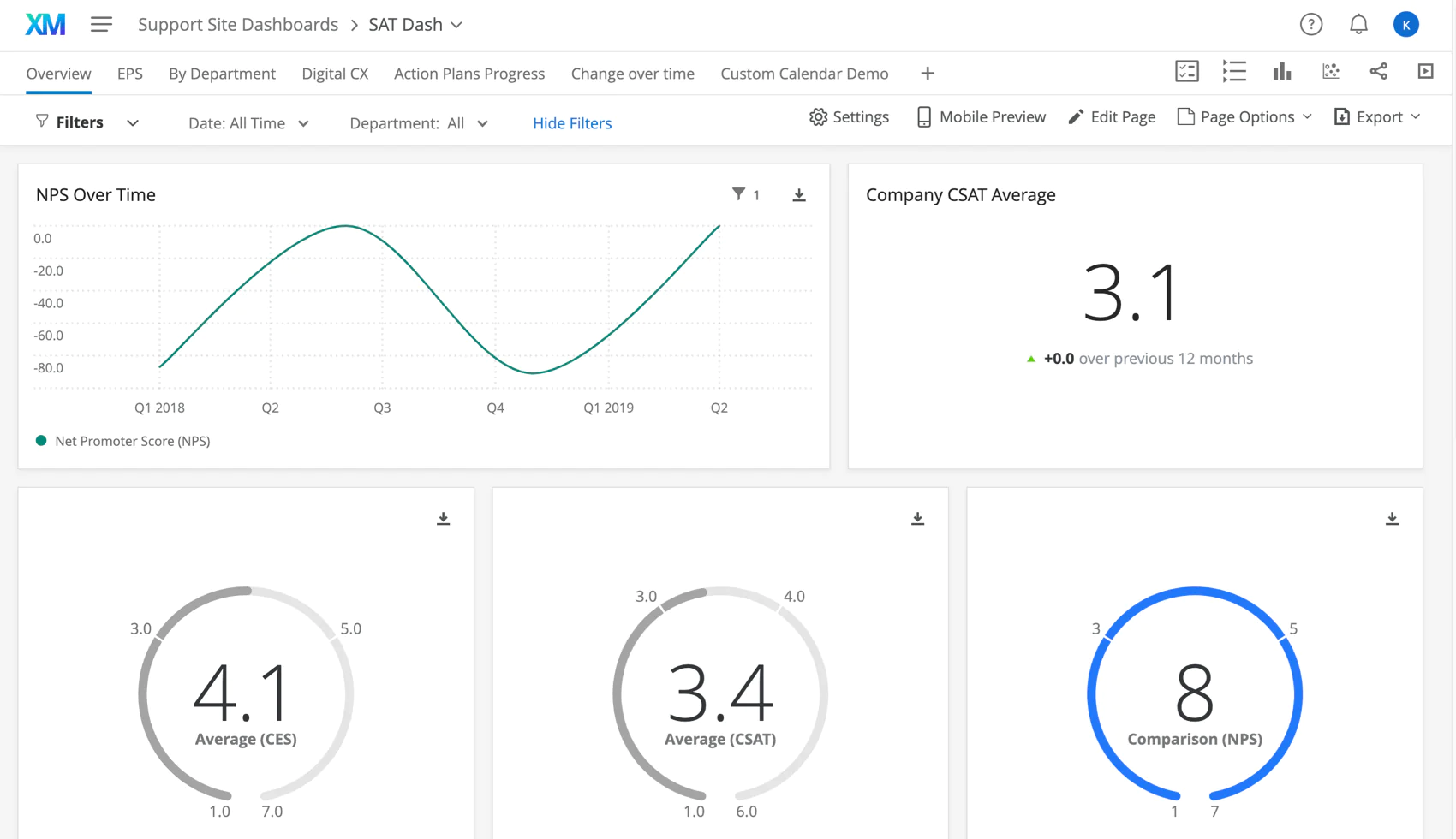 Qualtrics Customer Engagement Tools
