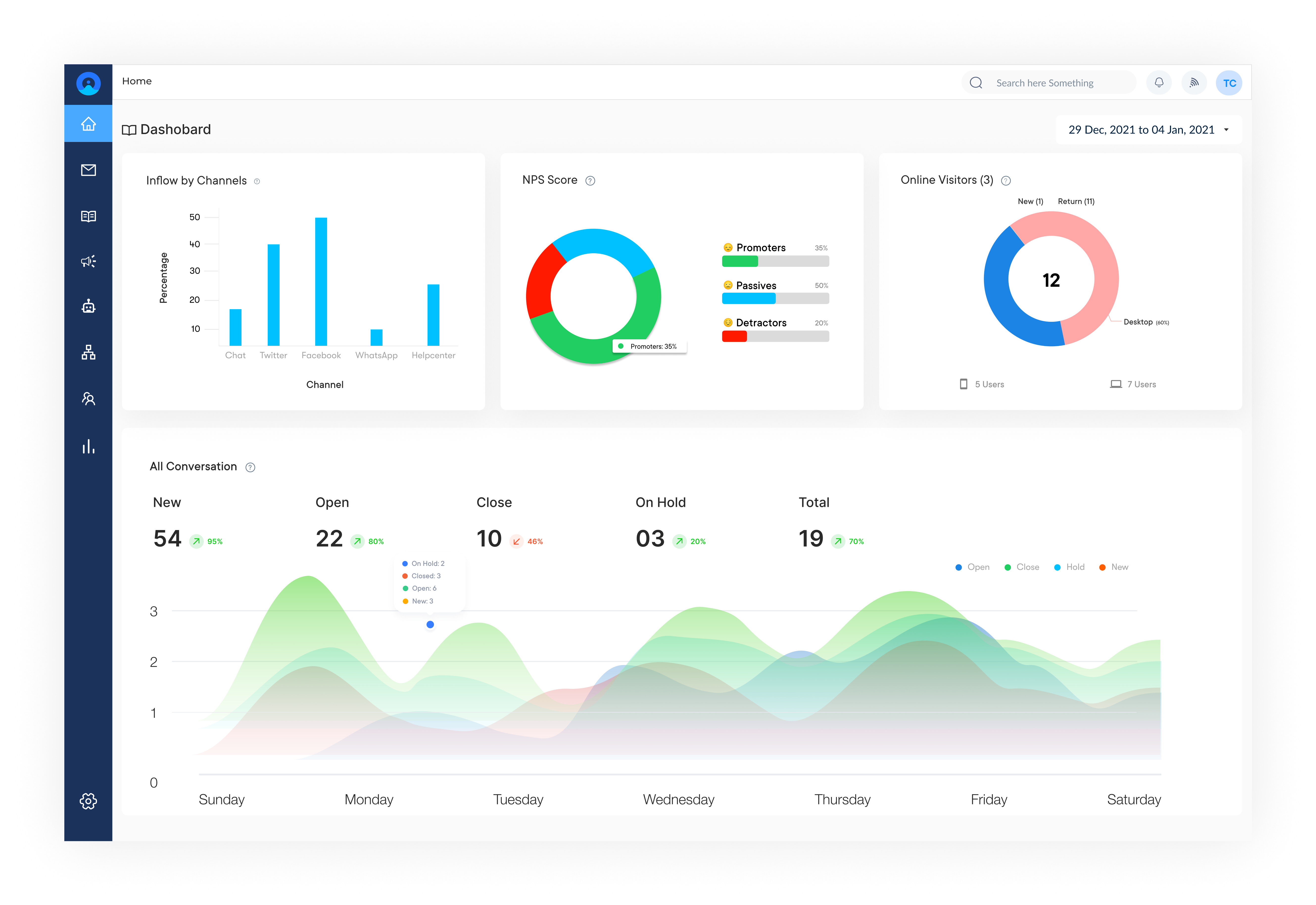 Solutions - Customer Engagement Tools