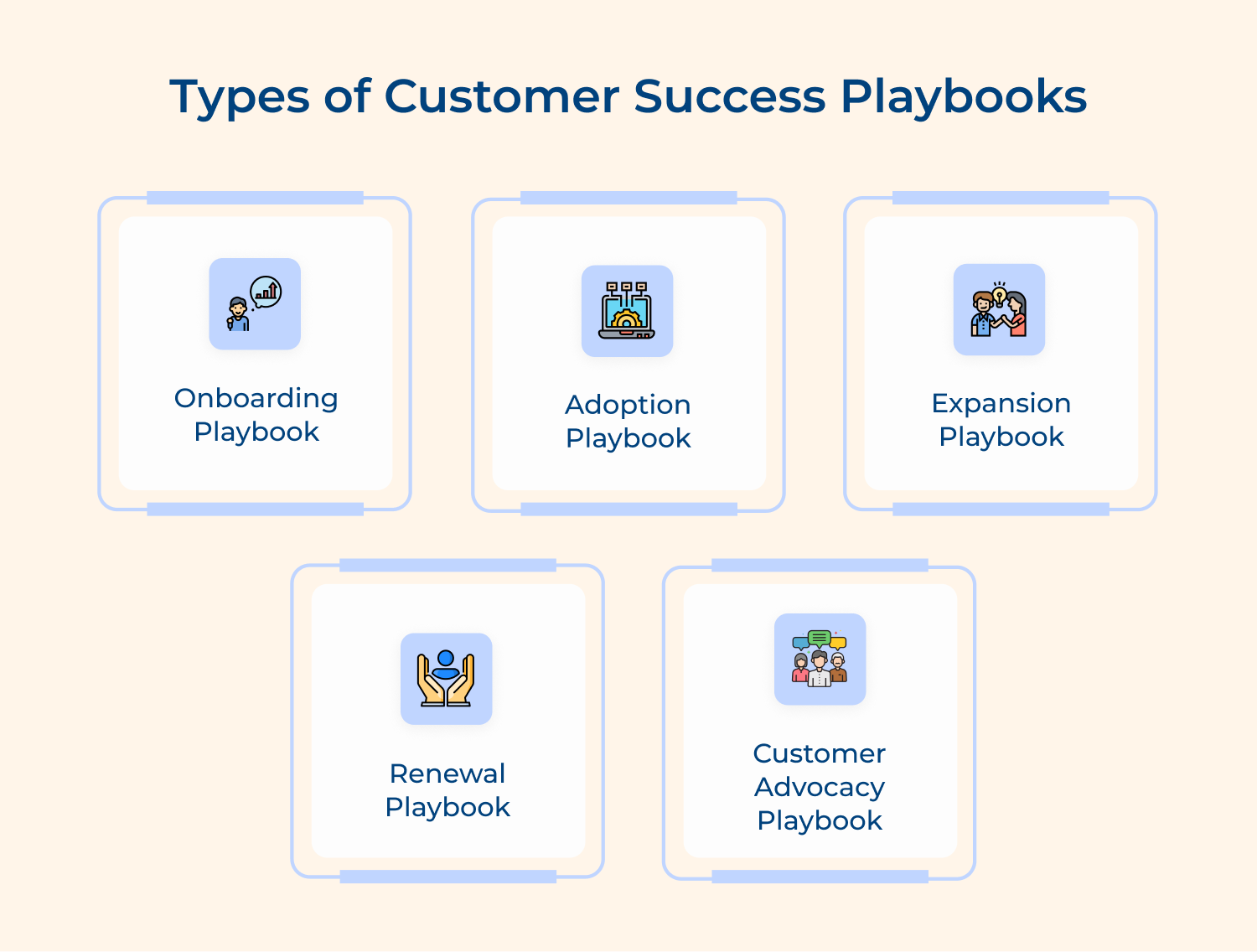 Types of customer success playbooks