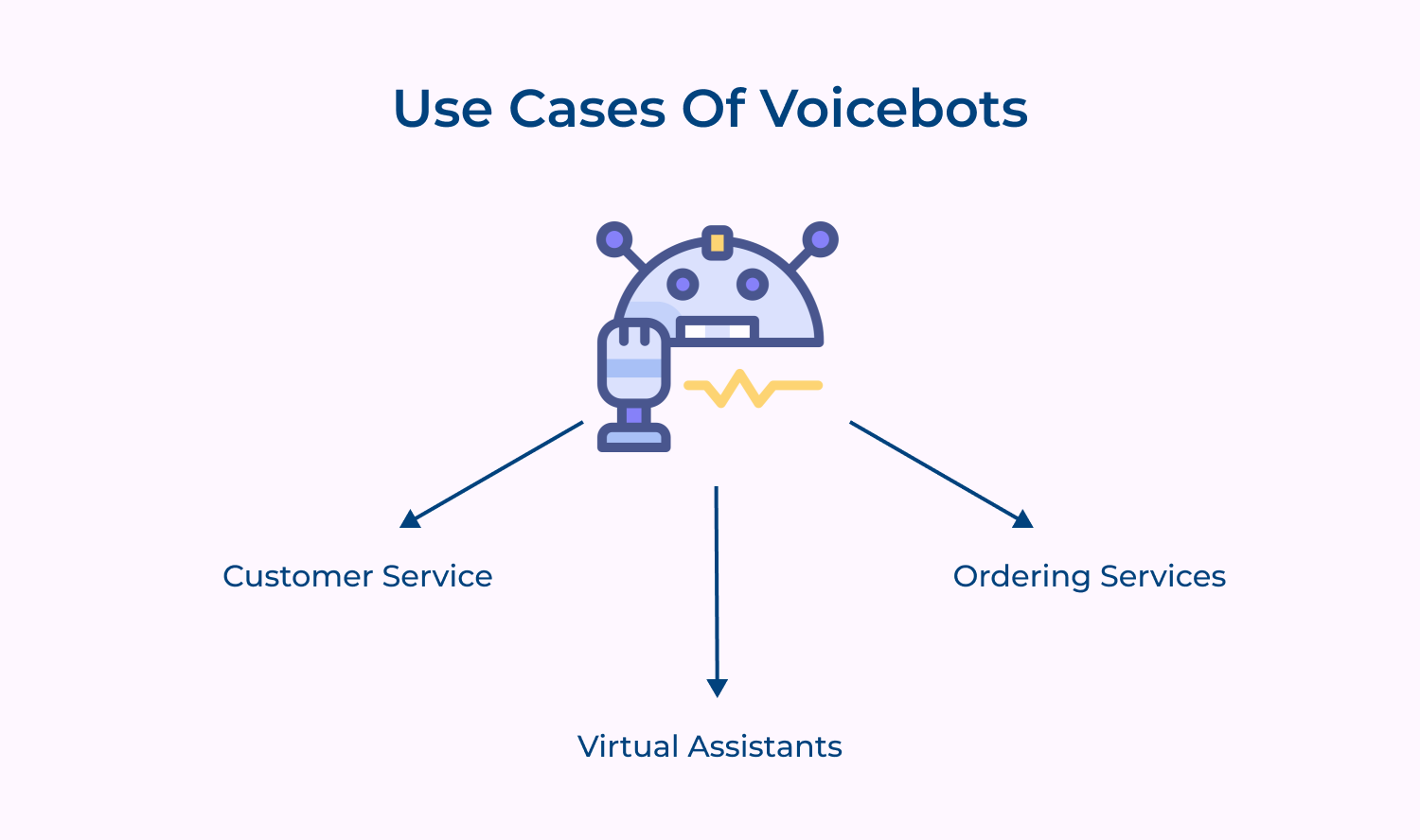 Use cases of voicebots