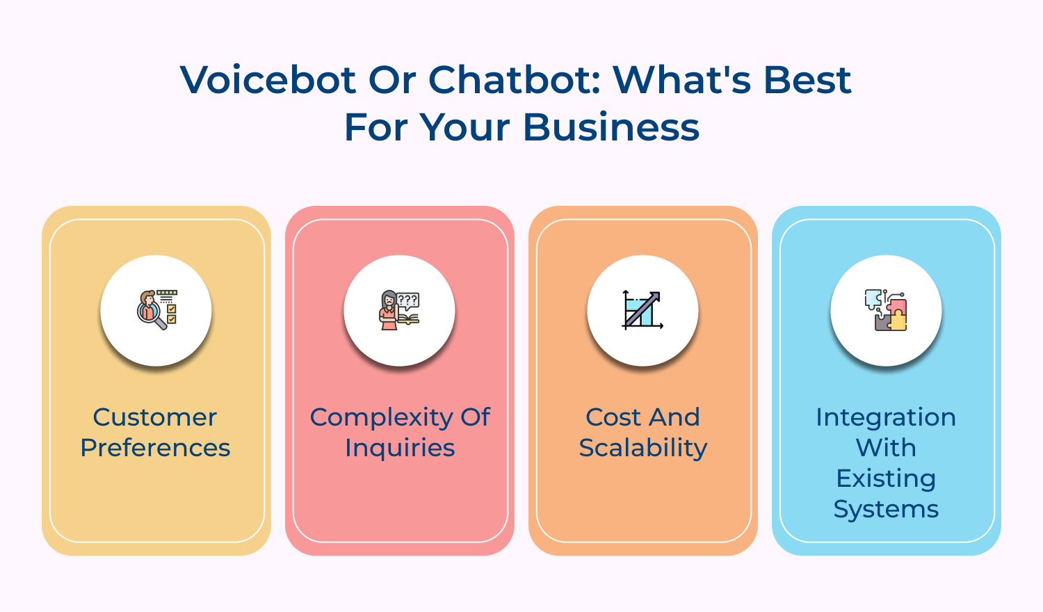 Voicebot or Chatbot: What's Best for Your Business